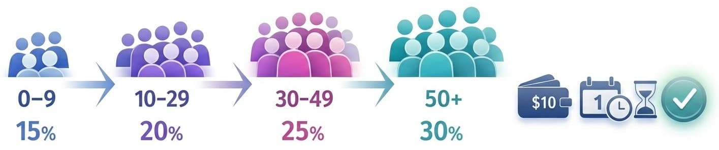 Affiliate commission overview visual