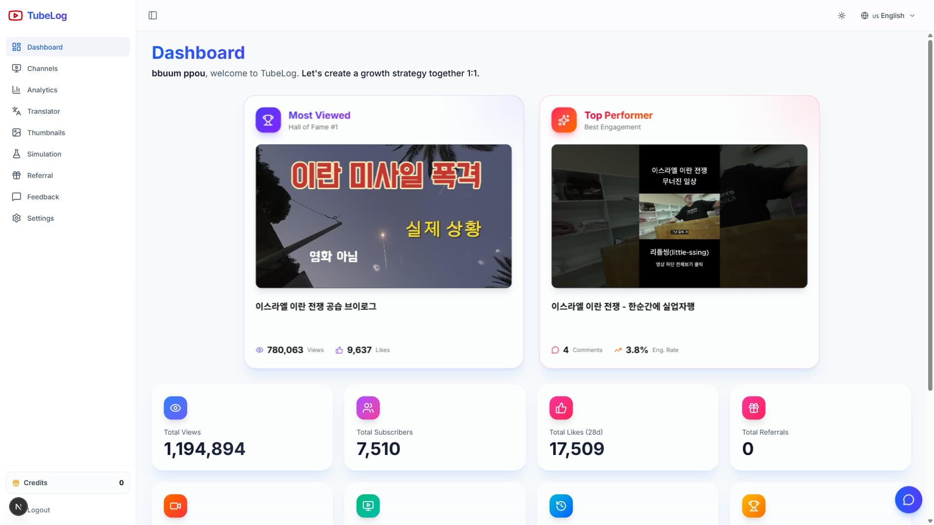 Scheduled report configuration panel showing channel selection, metric checkboxes, and frequency options