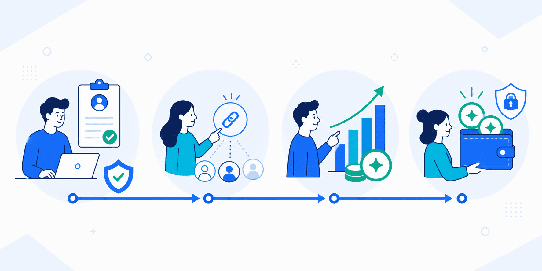 Four-step TubeLogX affiliate journey from application to payout
